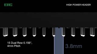 EDAC High Power Header