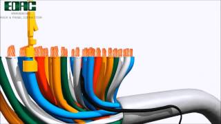 EDAC 516 Rack & Panel Connector Youtube