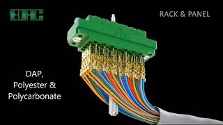 EDAC Connectors | Rack & Panel