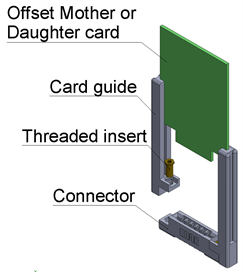 Card edge connector with card guide