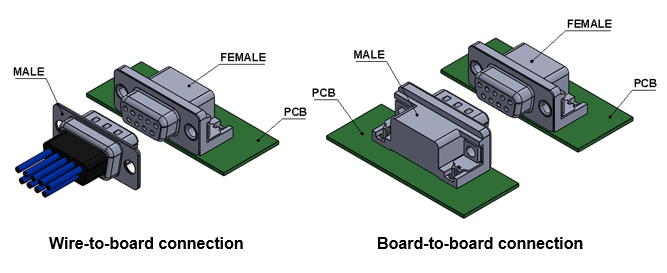 Right-angle PCB D-Sub Connectors